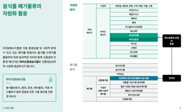원에너지랩 화면 2